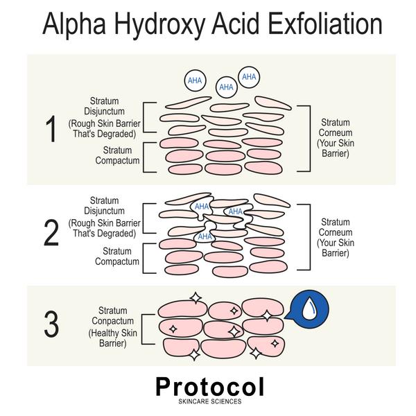 MimiSilk Iris 1450nm: Why You Should NOT Combine It with Retinoids or Chemical Exfoliating Acids