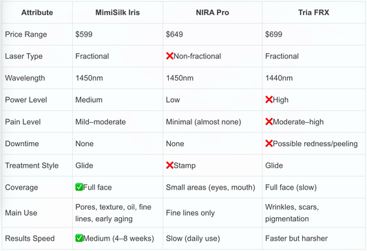 Is the MimiSilk Iris 1450nm Device a Scam?