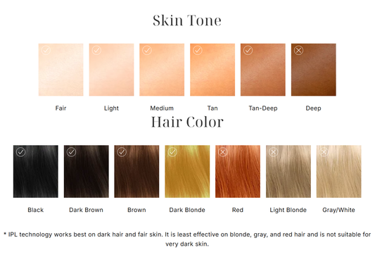 Why Does Intense Pulsed Light (IPL) Hair Removal Have Skin Rejuvenation Effects?