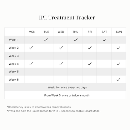 MimiSilk Cactus IPL Hair Removal Device