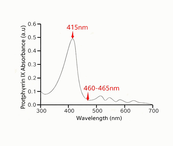 Mimisilk Nova 830nm Laser